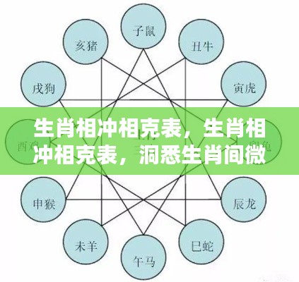 生肖相冲相克表,揭秘生肖间微妙关系,洞悉未来运势走向