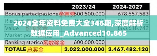 2024全年资料免费大全346期,深度解析数据应用_Advanced10.865