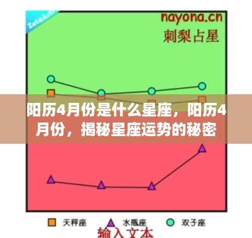 揭秘阳历四月份星座运势的秘密