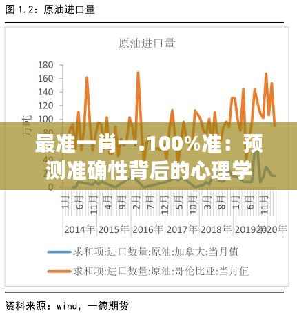 最准一肖一.100%准:预测准确性背后的心理学