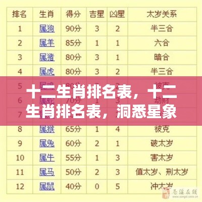 十二生肖排名表,洞悉星象运势,解读个人命运走向的秘密