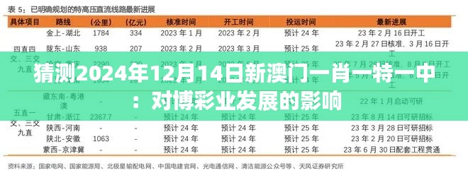 猜测2024年12月14日新澳门一肖一特一中:对博彩业发展的影响