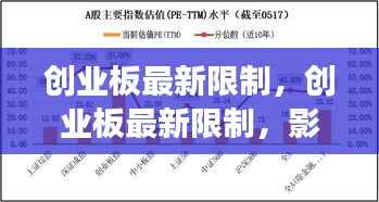 创业板最新限制,影响解读与应对策略深度剖析