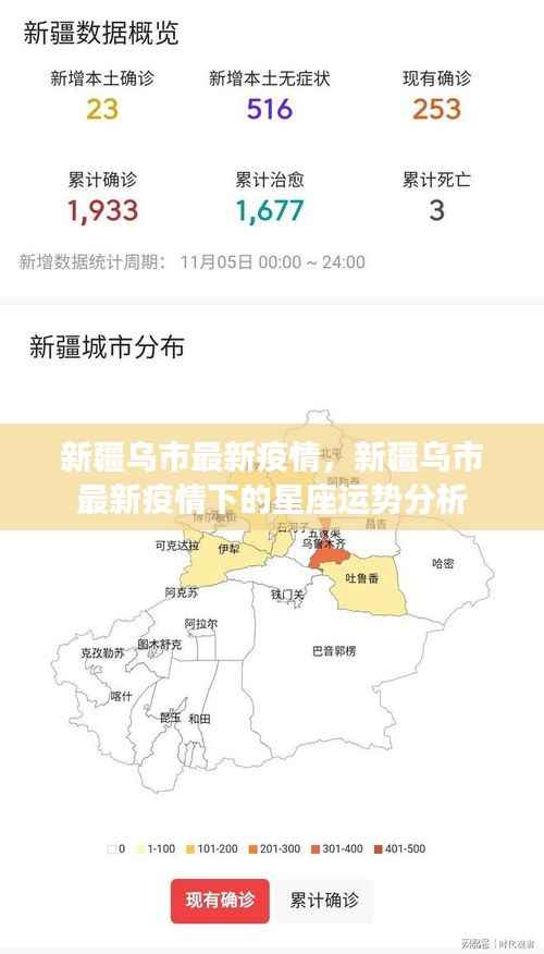 新疆乌鲁木齐市最新疫情动态及其下的星座运势分析