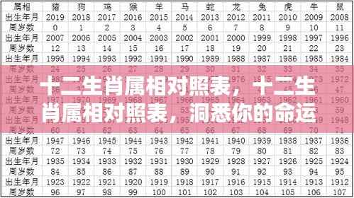 十二生肖属相对照表,洞悉命运轮廓的秘密