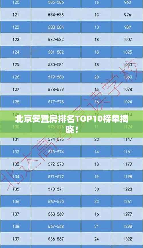 北京安置房排名TOP10榜单揭晓!
