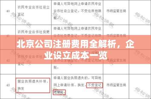 北京公司注册费用全解析,企业设立成本一览