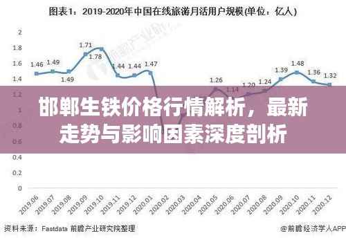 邯郸生铁价格行情解析,最新走势与影响因素深度剖析