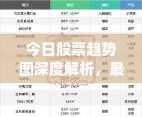 今日股票趋势图深度解析,最新动态一目了然
