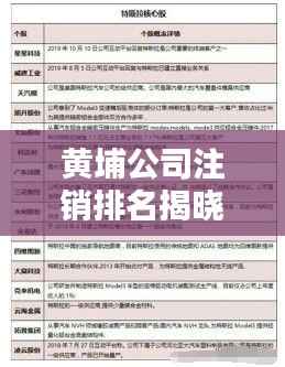 黄埔公司注销排名揭晓,领先力量深度解析