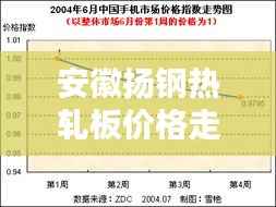 安徽扬钢热轧板价格走势揭秘,最新行情分析报告!