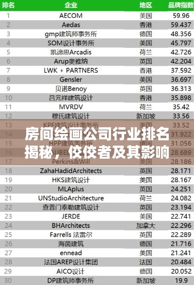 房间绘画公司行业排名揭秘,佼佼者及其影响力深度解析