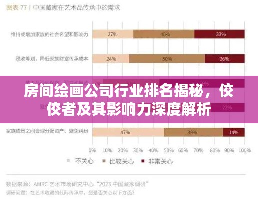 房间绘画公司行业排名揭秘,佼佼者及其影响力深度解析