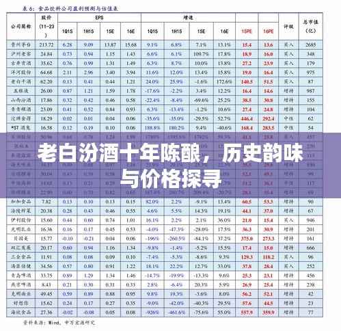 老白汾酒十年陈酿,历史韵味与价格探寻
