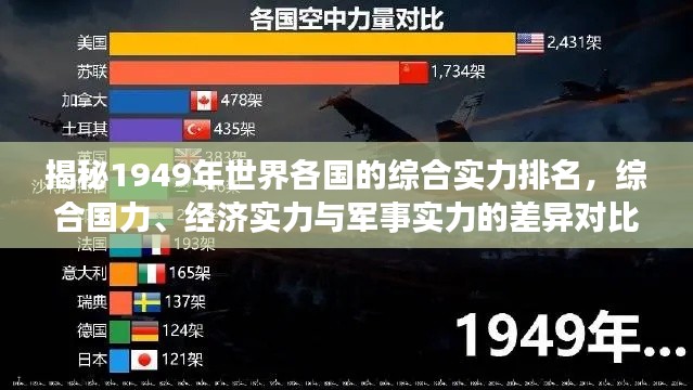 揭秘1949年世界各国的综合实力排名,综合国力、经济实力与军事实力的差异对比!