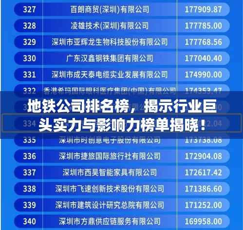 地铁公司排名榜,揭示行业巨头实力与影响力榜单揭晓!