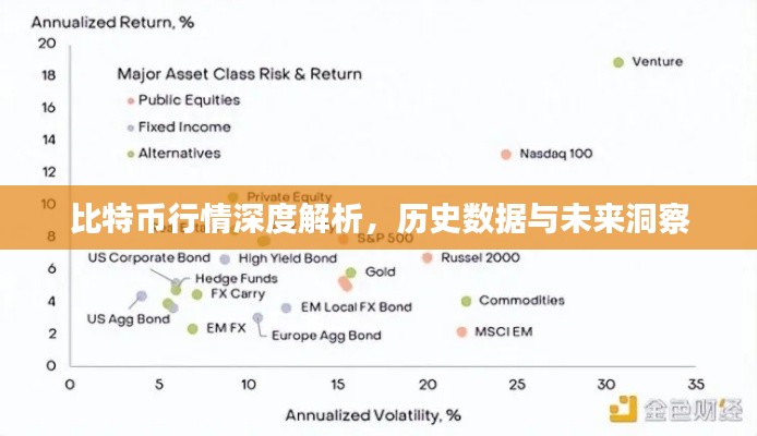 比特币行情深度解析,历史数据与未来洞察