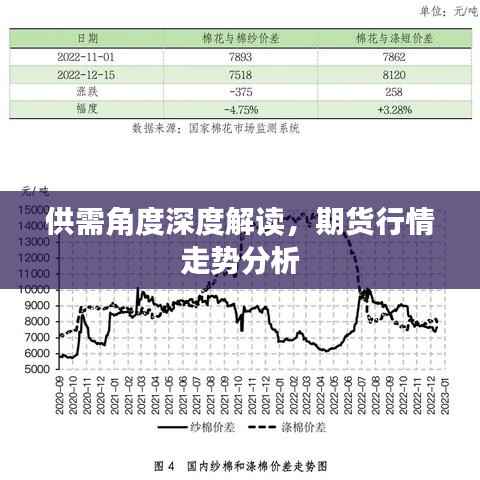 供需角度深度解读,期货行情走势分析