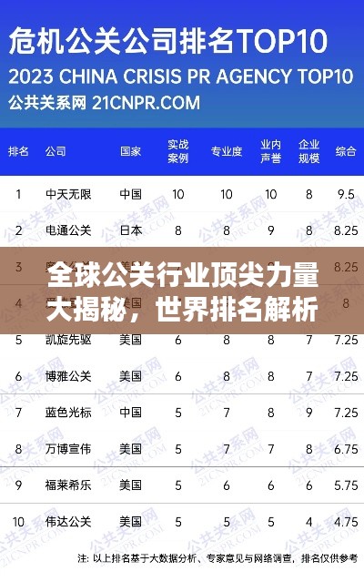 全球公关行业顶尖力量大揭秘,世界排名解析!