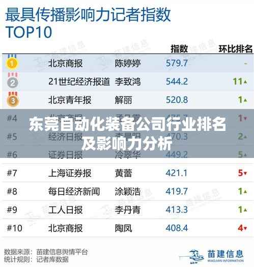 东莞自动化装备公司行业排名及影响力分析
