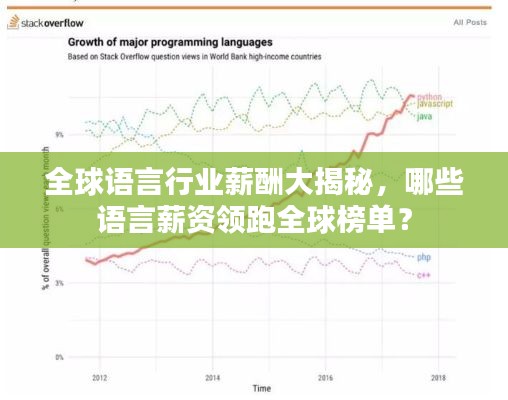 全球语言行业薪酬大揭秘,哪些语言薪资领跑全球榜单?