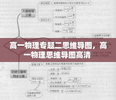 高一物理专题二思维导图,高一物理思维导图高清