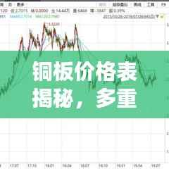 铜板价格表揭秘,多重因素决定铜价走势!