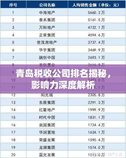 青岛税收公司排名揭秘,影响力深度解析
