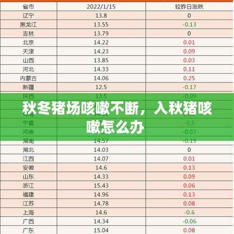 秋冬猪场咳嗽不断,入秋猪咳嗽怎么办