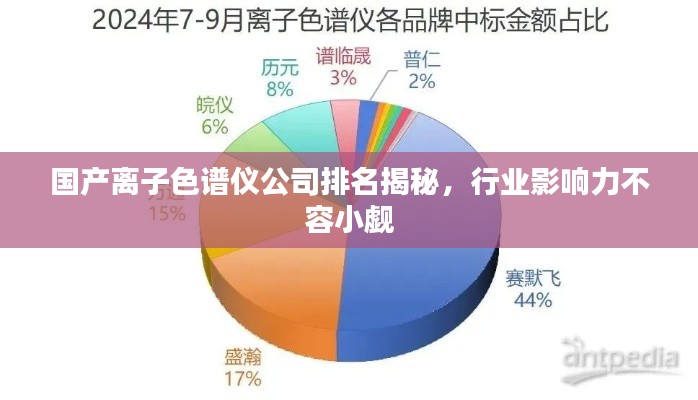 国产离子色谱仪公司排名揭秘,行业影响力不容小觑