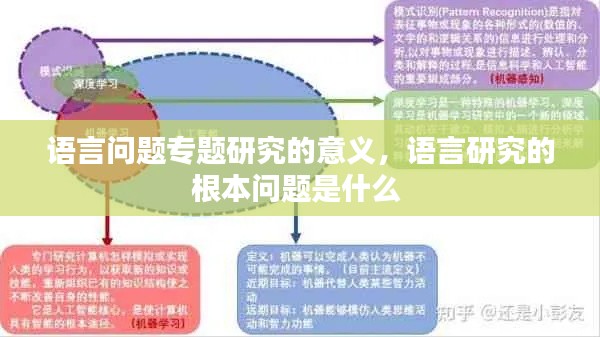 语言问题专题研究的意义,语言研究的根本问题是什么