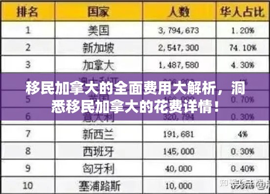 移民加拿大的全面费用大解析,洞悉移民加拿大的花费详情!