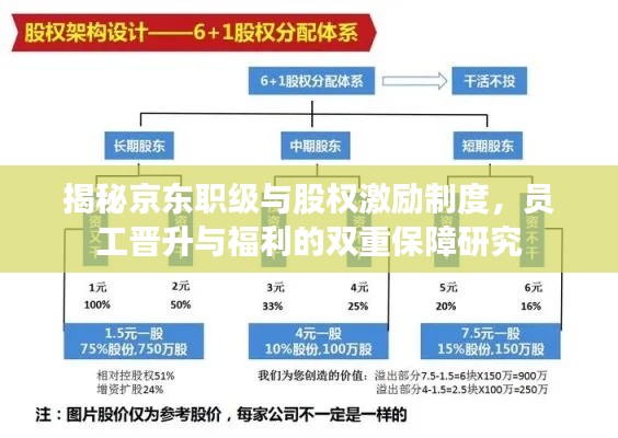 揭秘京东职级与股权激励制度,员工晋升与福利的双重保障研究