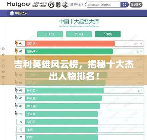大雅君子 第2页
