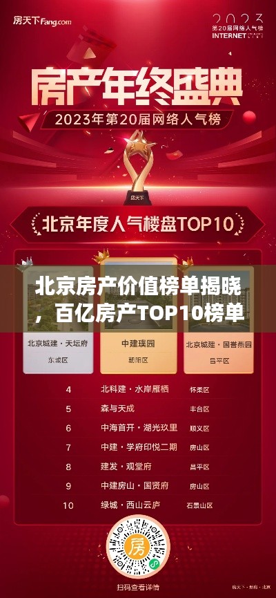 北京房产价值榜单揭晓,百亿房产TOP10榜单震撼出炉!