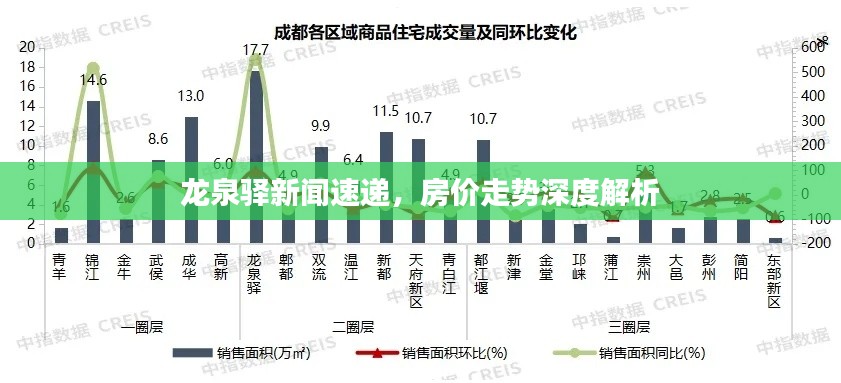 龙泉驿新闻速递,房价走势深度解析