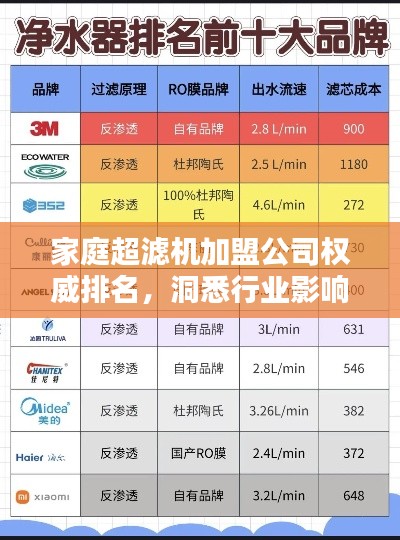 家庭超滤机加盟公司权威排名，洞悉行业影响力与机遇