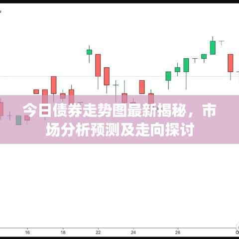 今日债券走势图最新揭秘,市场分析预测及走向探讨