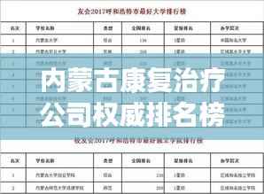 内蒙古康复治疗公司权威排名榜单揭晓!