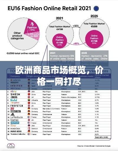欧洲商品市场概览,价格一网打尽